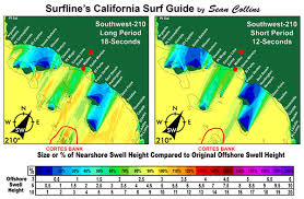 Malibu Flat But Other Spots Pumping Whats Up Surfline Com