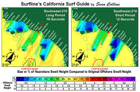 malibu flat but other spots pumping whats up surfline com