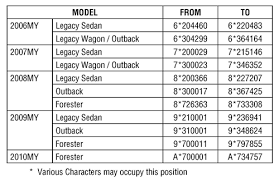 Technical Service Bulletin 2008 2010 Subaru Forester