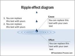 In this photoshop tutorial we will learn a simple technique for creating water ripple by using only one filter. Handy Ripple Effect Diagram In Powerpoint Presentation Process Creative Presentation Ideas