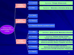 Ppt Sistemul Educational Din Romania Powerpoint Presentation Free Download Id 871544