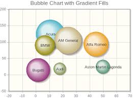 How To Use R To Build Bubble Charts With Gradient Fills