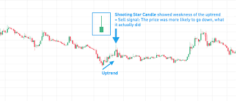 how to make money with crypto candlesticks