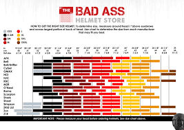 Helmet Sizing