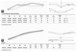 Which Handlebars Ducati Scrambler Forum