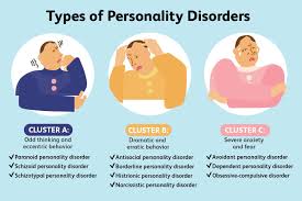 Image result for Cluster B Personality Disorder