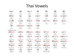 Thai Language Class Presentation Learn Thai Language Thai Language Language Class