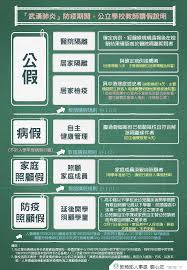 See more of 澎湖縣政府衛生局 on facebook. åœ‹ç«‹æ¾Žæ¹–ç§'æŠ€å¤§å­¸ è³‡è¨Šæœå‹™ æ–°å† ç—…æ¯'é˜²ç–«å°ˆå€