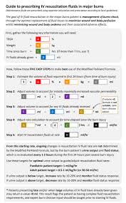 Image result for Burn Management