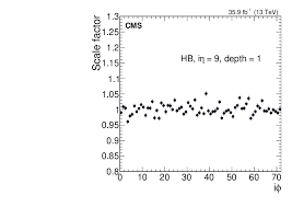 For someone who is just starting out with german, this can be really confusing masculine german nouns take the definite article der (the) and indefinite ein (a/an). Calibration Of The Cms Hadron Calorimeters Using Proton Proton Collision Data At Sqrt S 13 Tev Cern Document Server