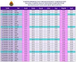 Kalau begitu kamu bisa coba salah satu diantara 10 aplikasi berikut ini. Https Xn 80apgfhelckg6l Xn P1ai Health Jadual Waktu Solat Negeri Perak 2013 Php
