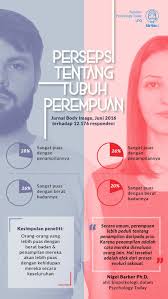 Pin Di Infografik Mild Report