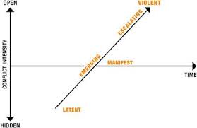 Conflict Stages Sok