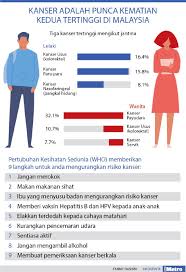 Tv3malaysia official 7.447 views1 year ago. Berhabis Rm150 000 Untuk Pulih