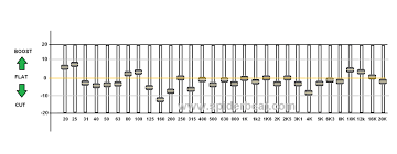 Fast and intuitive to use, and the result is instantly evident in the diagram. Cara Tunning Graphic Equalizer Untuk Music Live Dan Mengenal Fungsinya
