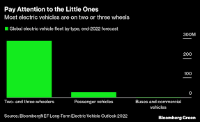 Image result for Dark Yellow Green 2022 Fleet