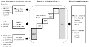 Prime lending rate or bank lending rate is the rate of interest which individual banks impose on their credit to its customers. Bank Lending Rates And Spreads In Emdes Evolution Drivers And Policies