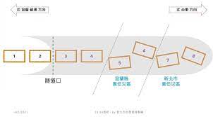 12306 车次停靠点地图 哪位 v 友有兴趣可以实现一下，上 github 后必 star. 7uykwnulw2je5m