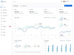 data visualization web data visualization data visualization techniques dashboard design