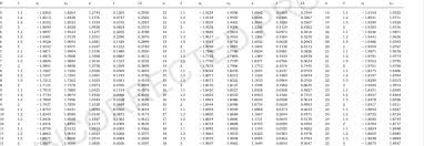Case 2 Parameters Of The G S 2 Control Chart Values Of Z L