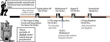 Timeline Of Isaiah Prophet Isaiah Isaiah Bible Study