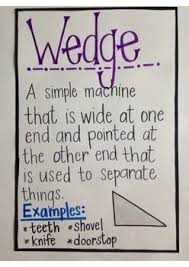 Simple Machines Anchor Charts Simple Machines Simple Machines Activities Anchor Charts