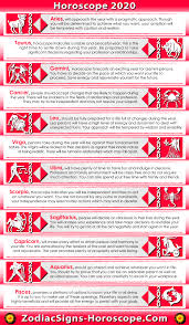 Horoscope 2020 Predictions Astrology 2020 Yearly Predictions Zsh