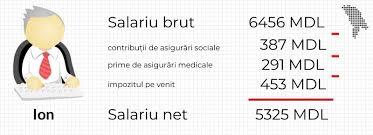 By maria ciudin , 22 iul 2019 data modificarii: Cum SÄƒ Calculezi Ce Impozite È›i Se ReÈ›in Lunar ExplicÄƒm Moldova Org