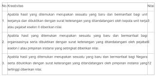 Check spelling or type a new query. Sasaran Kinerja Pegawai Skp Kecamatan Girimarto