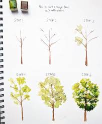Mediante el acto de dibujar, queda plasmada una imagen, sobre un papel, lienzo o cualquier otro material, haciendo uso de diferentes. 1001 Ideas De Imagenes De Dibujos Para Redibujar En Casa