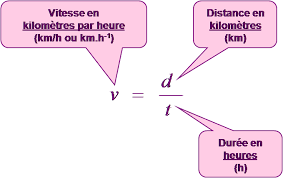 Check spelling or type a new query. Vitesse Distance Et Temps