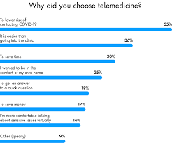 08.10.2021 · nih funding opportunities and notices in the nih guide for grants and contracts: Seamless Health A Platform Approach To Patient Care Publicis Sapient