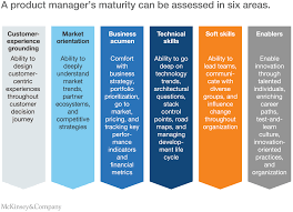 A Product Manager S Maturity Can Be Assessed In Six Areas Management Marketing Strategy Business Technology