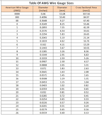 As standard metric wire sizes commonly used in manufacture do not generally correspond exactly to american wire sizes, some stranding configurations do not have equivalents in practice. Electrical Wire Gauge Size Their Usage D F Liquidators