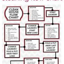 18 Cleaning Flow Chart Instead Of A Checklist Love The End