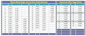 Steel Sheet Gauge Size Celebco Co