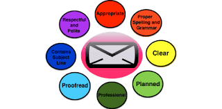 There was something about the clampetts that millions of viewers just couldn't resist watching. Email Etiquette And Ethics Test Trivia Quiz Proprofs Quiz