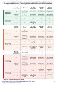 La tunisie vient de mettre à jour la classification des pays en fonction du niveau de risque de contamination par le coronavirus. Voyages Vers Et Depuis L Etranger La Carte Des Pays Classes En Vert Orange Et Rouge Devoilee