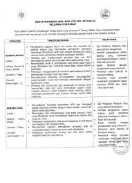 Kerja kosong pengurusan air selangor. Iklan Kerja Kosong Sabah 2020 Kerani Akaun Kerani Stor Sabah Post