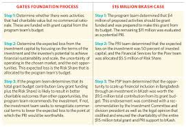 Investing For Impact With Program Related Investments