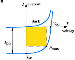 Ebay.de has been visited by 100k+ users in the past month Photovoltaic Technology The Case For Thin Film Solar Cells Science