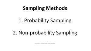 There Are Two Types Of Sampling Methods Probability Sampling And Non Probability Sampling Probability Sample Statistics Method