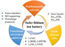 Metal detectors detect iron, nickel, copper, brass, aluminum, tin, lead, gold, silver and bronze. Building Safe Lithium Ion Batteries For Electric Vehicles A Review Springerlink