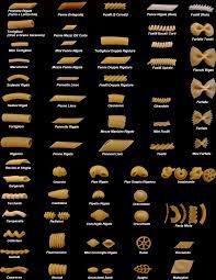 A Ovest Di Paperino Tricky Answers Pasta Types Pasta Shapes Pasta Dough
