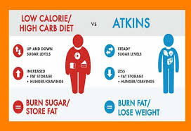 Compared to the average american diet, which consists of 300 to 500 absolutely anything that is on the acceptable foods list for atkins induction can be turned into a snack. Atkins Diet For Android Apk Download