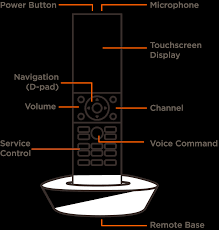 But you must make sure your remote has the channel control lock function disabled. Sav Documentation S3 Amazonaws Com