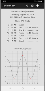 Wind, wave & weather forecast for bellingham bay, united states: Tide Now Wa Tides And Currents Sun And Moon