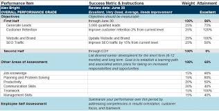 Free Human Resources Templates In Excel Excel Templates Performance Evaluation Employee Performance Review