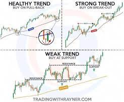Tap The Image To Learn More Follow Us Forex Trading Strategies Day Trading Stocks Trading Pins Pin Trading Day Trading For Beginners Trading Options Trading St