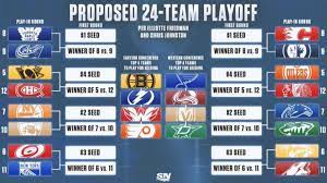 Unfortunately for hockey fans in the uk, there are no regular tv channels like bbc or sky that it both cases, you'll be looking at price plans from £9.99 a month for access to all premier sports channels. Proposed Nhl 24 Team Playoff Bracket To Restart The 2020 Season Actionrush Com